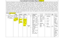 Conventional Curriculum Map in Science 6 
Grade Level Standard: At the end of Grade 6, learners recognize that when mixed tog