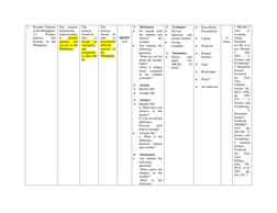 2. 
Weather Patterns 
in the Philippines 
2.1. 
Weather 
patterns 
and 
Seasons in the 
Philippines  
 
The 
learners 
demons