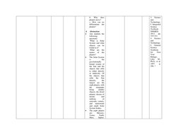 b. 
Why 
does 
planets move? 
c. How can we 
differentiate 
the 
planets? 
 
4. 
Abstraction 
• 
Ask students the 
following
