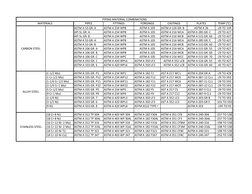 PIPES
FITTINGS
FORGINGS
CASTINGS
PLATES
TEMP (°C)
ASTM A 53 GR. A
ASTM A 234 WPB
ASTM A 105
ASTM A 126 GR. B
ASTM A 36
-29 TO