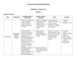 PLAN DE ESTUDIO GRADO PREESCOLAR 
 
PROYECTO 1: “ASÍ SOY YO” 
Periodo 2 
DIMENSIÓN: COGNITIVA 
ÁREA 
COMPONENTE 
ESTÁNDAR BÁS
