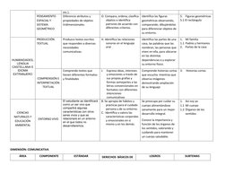 etc.). 
PENSAMIENTO 
ESPACIAL Y 
SISTEMA 
GEOMÉTRICO 
Diferencio atributos y 
propiedades de objetos 
tridimensionales.  
 
O