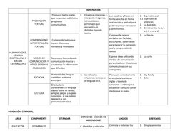 APRENDIZAJE 
HUMANIDADES, 
LENGUA 
CASTELLANA E 
IDIOMA 
EXTRANJERO 
PRODUCCIÓN 
TEXTUAL 
 Produzco textos orales 
que respon