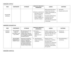 DIMENSIÓN: ESTÉTICA  
ÁREA 
COMPONENTE 
ESTÁNDAR 
DERECHOS  BÁSICOS DE 
APRENDIZAJE 
LOGROS 
SUBTEMAS 
EDUCACIÓN 
ARTÍSTICA