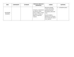 ÁREA 
COMPONENTE 
ESTÁNDAR 
DERECHOS  BÁSICOS DE 
APRENDIZAJE 
LOGROS 
SUBTEMAS 
EDUCACIÓN 
RELIGIOSA 
 
 
G. Expresa y repre