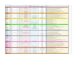 VTM Combat and Discipline Cheat Sheet | PDF | Vampires