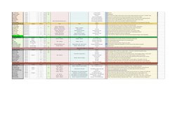 VTM Combat and Discipline Cheat Sheet | PDF | Vampires