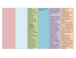 cuando
Se les presentan 
actividades 
imprecisas, confusas 
o inciertas.
Actividades muy 
subjetivas o 
emocionales.
Cuando l