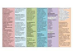 define los 
procedimientos; 
secuencial; verificador; 
ritualista; metódico. 
Competencias: 
Administración; 
organización;