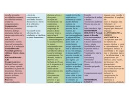 escucha; pregunta; 
necesidad de compartir; 
necesidad de armonía; 
evalúa los 
comportamientos. 
Competencias: 
Relacional;