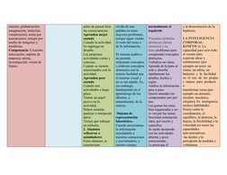 síntesis; globalización; 
imaginación; intuición; 
visualización; actúa por 
asociaciones; integra por
medio de imágenes y 
m