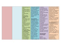 información que les 
rodea.
Cuando les ofrecen 
tiempo de analizar y 
reflexionar antes de 
actuar.
Cuando pueden 
pasar 
des