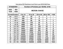 Oil Cleanliness Standards: ISO & NAS | PDF | Technology & Engineering