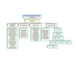 MANEJO INTEGRAL DE PACIENTES 
OSTOMIZADO
OSTOMÍAS 
CUIDADOS DE 
ENFERMERIA 
HIGIENIZAR EL ESTOMA CON 
AGUA DESTILADA Y PAPE