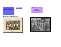 Falta de ley obligatoria 
de educación,trabajo 
infantil.
       
                        
Explotación de niños, 
pobreza y