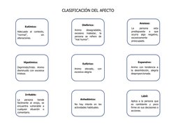 Tipos de Afecto en Psiquiatría | PDF