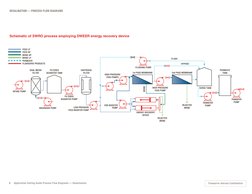 Desalination Process Flow Chart.pdf Desalination: Process Flow Diagrams | PDF | Desalination | Osmosis