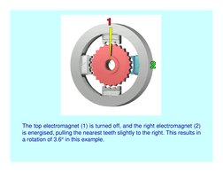 The top electromagnet (1) is turned off, and the right electromagnet (2) 
is energised, pulling the nearest teeth slightly to