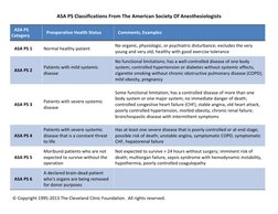 ASA	  PS	  Classifications	  From	  The	  American	  Society	  Of	  Anesthesiologists	  
	  
ASA	  PS	  
Category