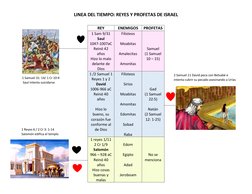 LINEA DEL TIEMPO: REYES Y PROFETAS DE ISRAEL