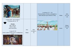 2 crónicas 17: 7 – 10 
Envió príncipes y levitas a evangelizar a 
toda Judá para que volv