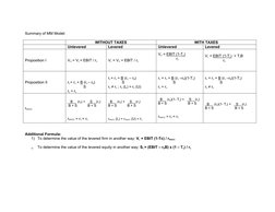 Summary of MM Model:
WITHOUT TAXES
WITH TAXES
Unlevered
Levered
Unlevered
Levered
Proposition I
VU = VL = EBIT / ro
VL = VU =