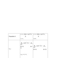 Proposition II
rs = ro + B (ro –rB)(1-Tc)
              S
rs = ro
rs = ro + B (ro –rB)(1-Tc)
              S 
rs ≠ ro
rWACC