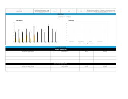 COBERTURA
60%
100%
100%
GRAFICAS
MONITOREO DE ACTIVIDADES 
CUMPLIMIENTO
COBERTURA
PLAN DE ACCION
PRIMER SEMESTRE
DESCRIPCION