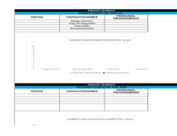 RIESGO QUIMICO
 PRIMER SEMESTRE AÑO 20__
FECHA
CAPACITACIONES
Riesgo Quimico
Hoja de Seguridad
Etiquetado
Almacenamiento
RIES