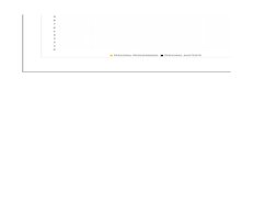 0
1
2
3
4
5
6
7
8
9
10
COBERTURA SEGUNDO SEMESTRE 2019
PERSONAL PROGRAMADO
PERSONAL ASISTENTE
