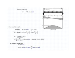 Maximum Shear force
≔
SF
=
⋅
w ――
Leff
2
87.75 kN
Check for effective depth:
For Fe415
≔
fy
415 MPa
＝
――
xulimit
d
0.48
＝
Mul