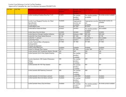 Loctite Cross Reference List for Cat Part Numbers
Approved by Caterpillar Inc. (per Cat reference document PEGJ0075-03)
CAT P
