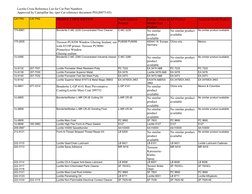 Loctite Cross Reference List for Cat Part Numbers
Approved by Caterpillar Inc. (per Cat reference document PEGJ0075-03)
CAT P