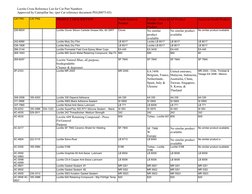 Loctite Cross Reference List for Cat Part Numbers
Approved by Caterpillar Inc. (per Cat reference document PEGJ0075-03)
CAT P