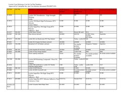 Loctite Cross Reference List for Cat Part Numbers
Approved by Caterpillar Inc. (per Cat reference document PEGJ0075-03)
CAT P