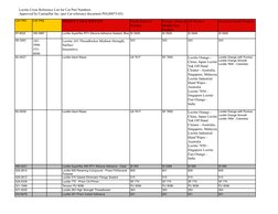 Loctite Cross Reference List for Cat Part Numbers
Approved by Caterpillar Inc. (per Cat reference document PEGJ0075-03)
CAT P