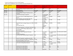 Loctite Cross Reference List for Cat Part Numbers
Approved by Caterpillar Inc. (per Cat reference document PEGJ0075-03)
CAT P
