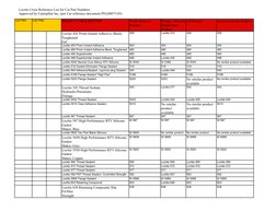 Loctite Cross Reference List for Cat Part Numbers
Approved by Caterpillar Inc. (per Cat reference document PEGJ0075-03)
CAT P