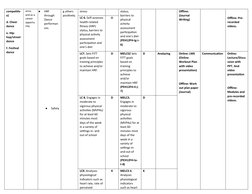 HOPE 3 Curriculum Guide for Grade 12 | PDF | Physical Education | Pedagogy