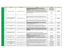 Año
No.
Empresa
No. Contrato
Estudios
Municipio
periodo
2017
1
TRENDO CONSULTORES
CAEM-DGIG-APAUR-032-17-CS
JOQUICINGO
2
3
VI