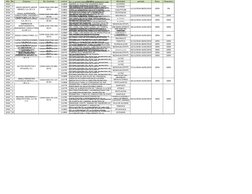 Año
No.
Empresa
No. Contrato
Estudios
Municipio
periodo
2018
1
113850
ECATEPEC
11/12/2018-08/02/2019
100%
0%
2018
2
113856
EC