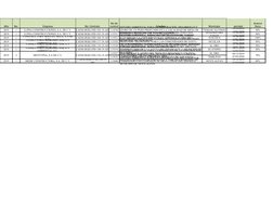Año
No.
Empresa
No. Contrato
Estudios
Municipio
periodo
2019
1
LUPSA CONSTRUCCIONES, S.A. DE C.V.
CAEM-DGIG-FID-102-19-AD 115
