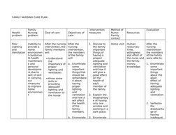FAMILY NURSING CARE PLAN
Health 
problem
Family 
Nursing 
problem
Goal of care
Objectives of 
care
 Intervention 
measures
Me