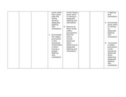 some skills 
that could 
help the 
family 
achieve 
adequate 
lighting 
and 
ventilation.
c. Enumerate 
the safety 
precautio