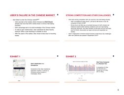 6
UBER’S FAILURE IN THE CHINESE MARKET
•
Uber failed to enter the Chinese market26 27
–
Uber was late to the market, where Ch
