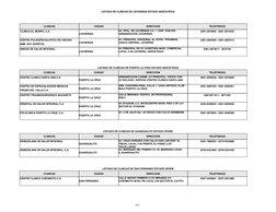 LISTADO DE CLINICAS DE LECHERIAS ESTADO ANZOATEGUI
CLINICAS
CIUDAD
DIRECCION
TELEFONO(S)
CLINICA EL MORRO, C.A.
LECHERIAS
AV