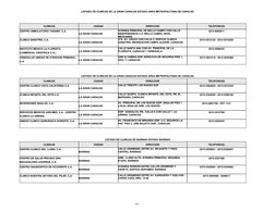 LISTADO DE CLINICAS DE LA GRAN CARACAS ESTADO AREA METROPOLITANA DE CARACAS
CLINICAS
CIUDAD
DIRECCION
TELEFONO(S)
CENTRO AMBU