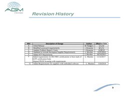 3 
 
 
 
 
 
Revision History 
 
 
 
 
 
 
 
 
 
 
 
 
 
 
 
REV 
Description of Change 
Author 
Effective Date 
A 
Initial R