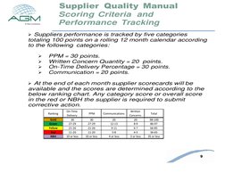 9 
Supplier Quality Manual 
Scoring Criteria and 
Performance Tracking 
 
 
 
 
 
➢ Suppliers performance is tracked by five