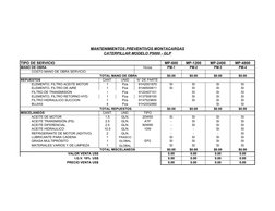 MANTENIMIENTOS PREVENTIVOS MONTACARGAS
CATERPILLAR MODELO P5000 - GLP
TIPO DE SERVICIO
MP-600
MP-1200
MP-2400
MP-4800
MANO DE